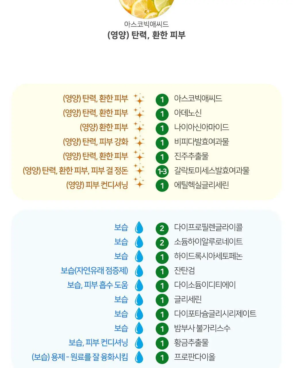 린제이 엄청 큰 영양 멀티 앰플 (500ml) 상세페이지 28