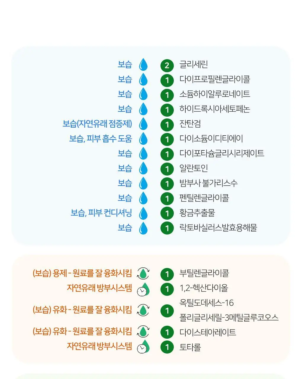 린제이 엄청 큰 AC컨트롤 멀티 앰플 (500ml) 상세페이지 28