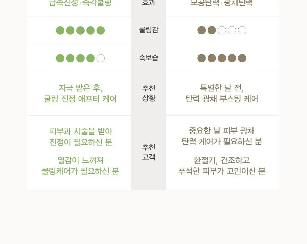 아비브 모델링 크림 마스크 어성초/부활초 스쿱 2종 택1 상세페이지 24