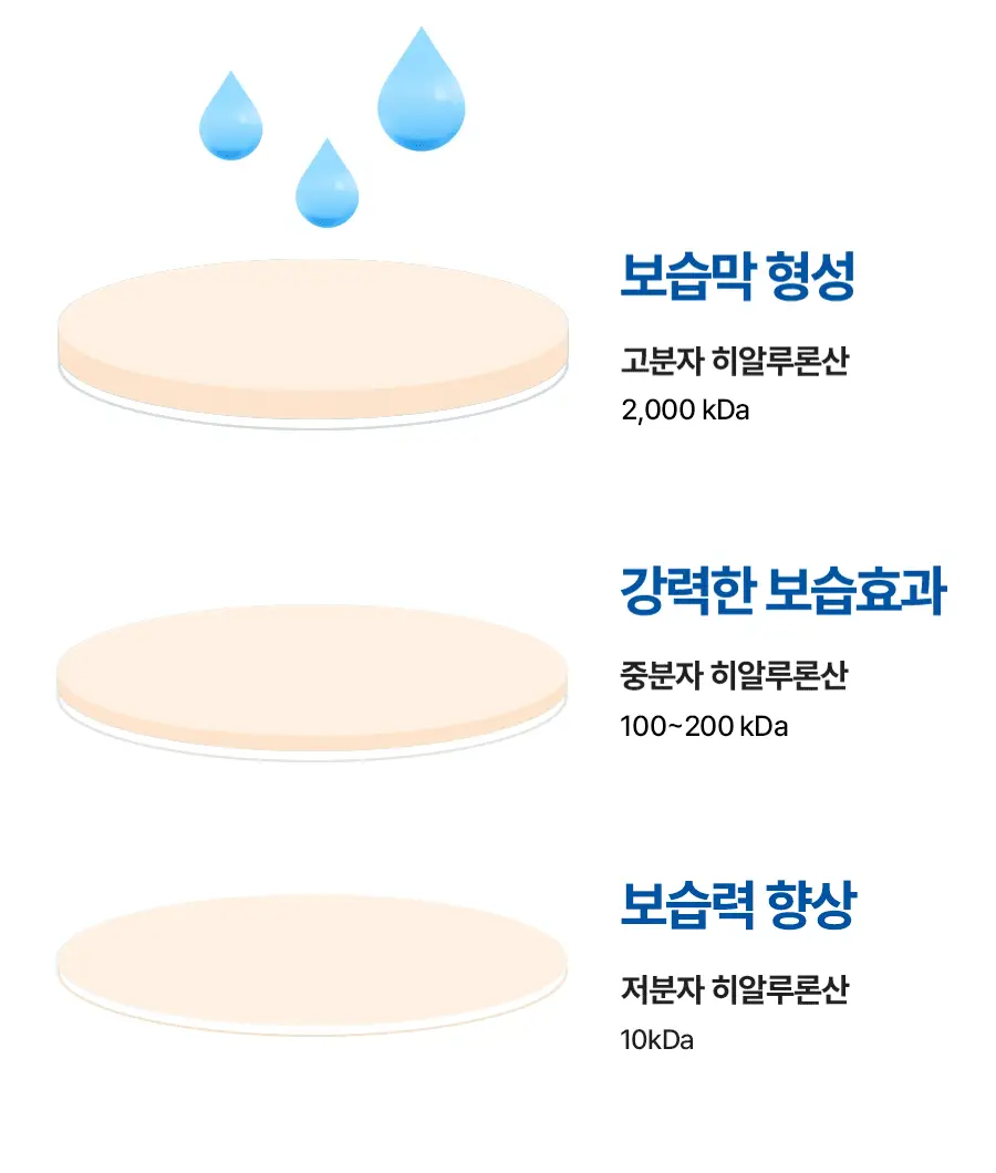 토리든 올인원 모델링 팩 2종(히알루론산/시카) 상세페이지 16