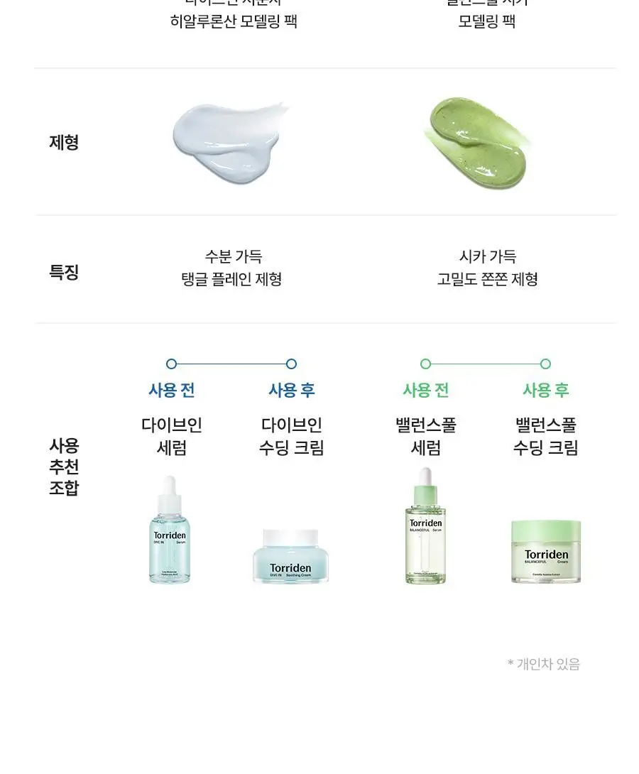 토리든 올인원 모델링 팩 2종(히알루론산/시카) 상세페이지 29