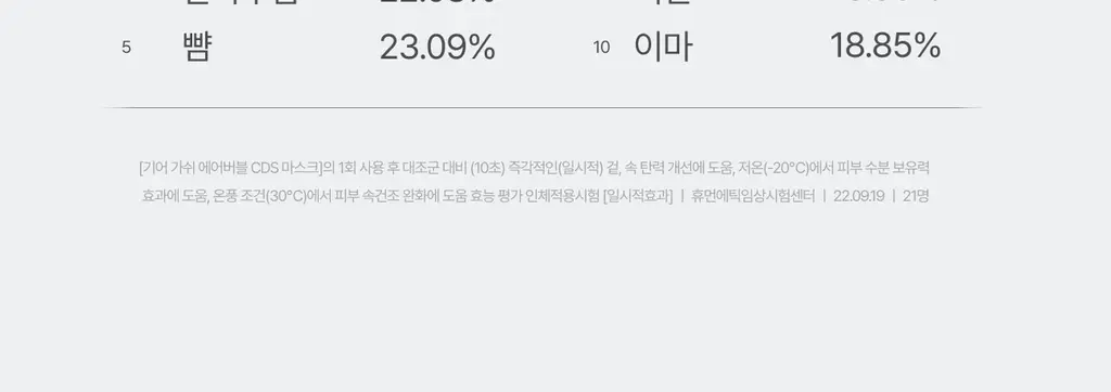 가쉬 모공탄력/수분/진정/미백 10초 마이크로 버블팩 4종 골라담기 150회분 상세페이지 39
