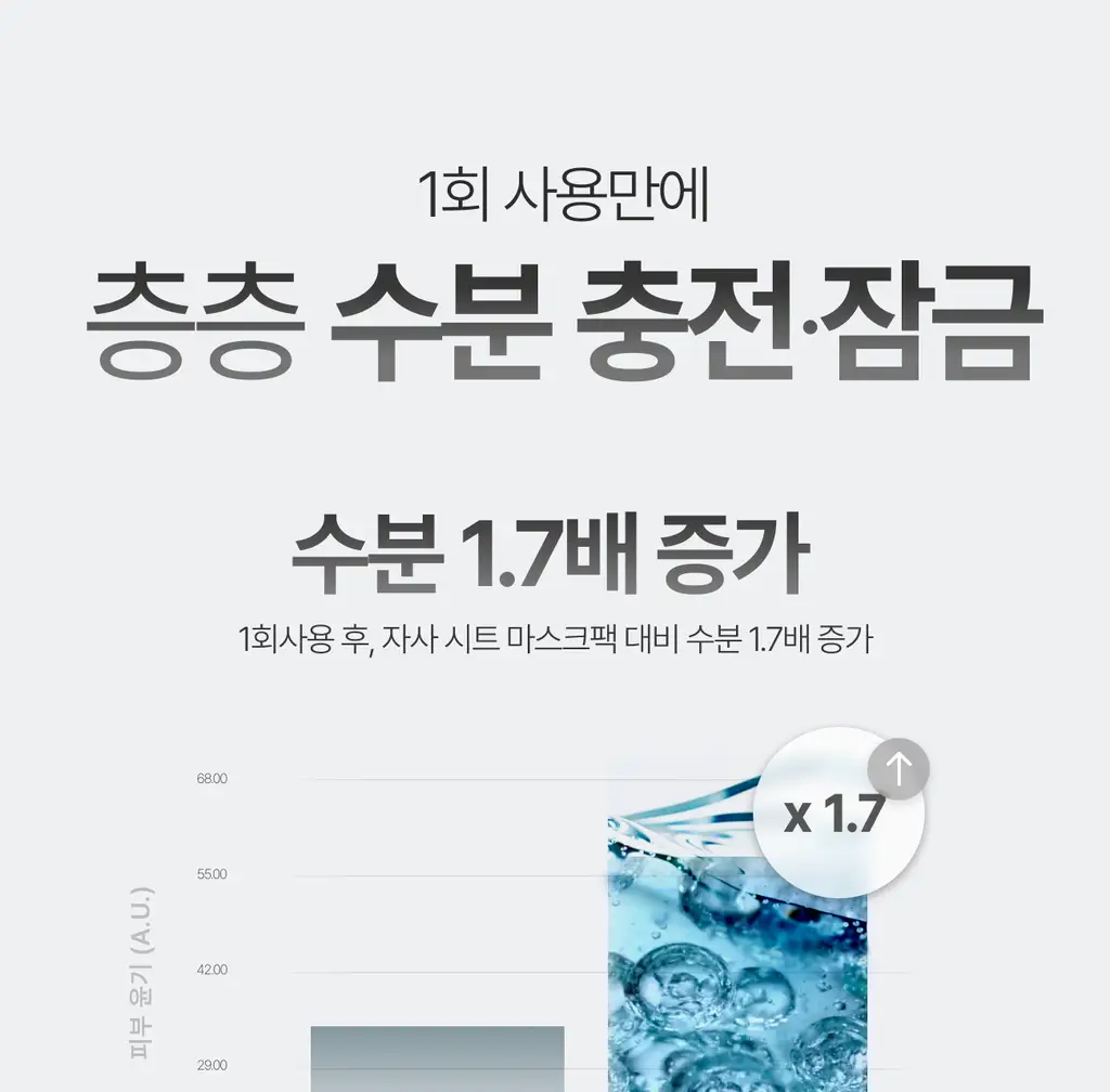 가쉬 모공탄력/수분/진정/미백 10초 마이크로 버블팩 4종 골라담기 150회분 상세페이지 71
