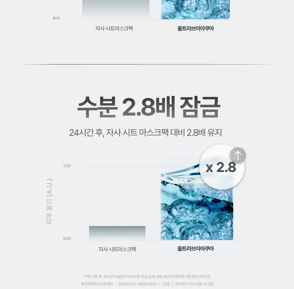 가쉬 모공탄력/수분/진정/미백 10초 마이크로 버블팩 4종 골라담기 150회분 상세페이지 72