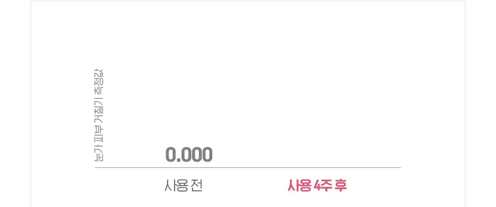 빌리프 슈퍼나이츠 리제너레이팅 마스크 30ml 단품 상세페이지 12