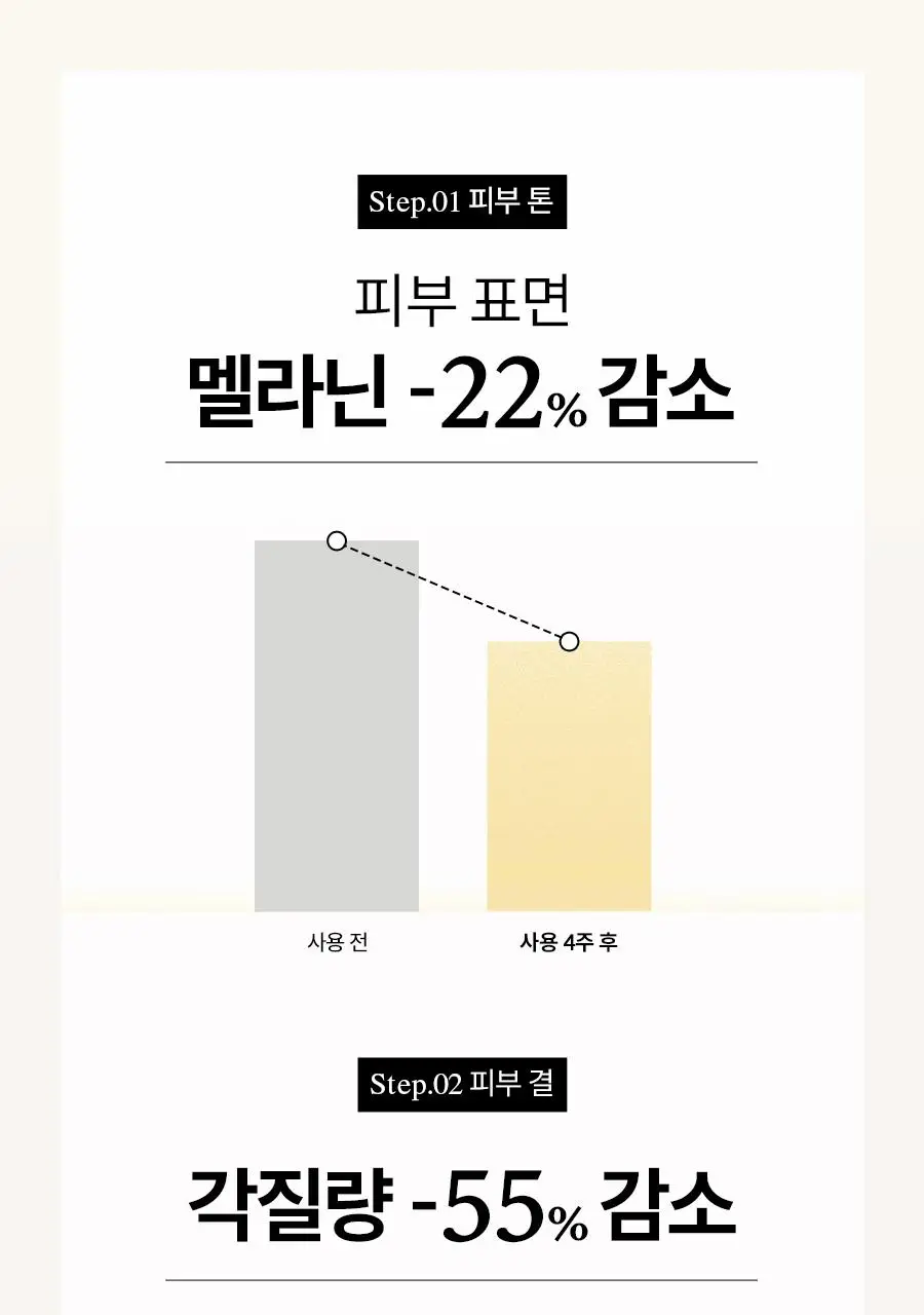 한율 달빛유자 수면팩 70ml (+35ml 증정기획) 상세페이지 15