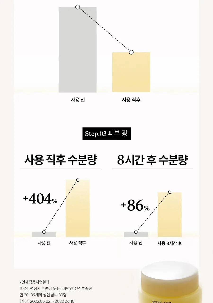 한율 달빛유자 수면팩 70ml (+35ml 증정기획) 상세페이지 16