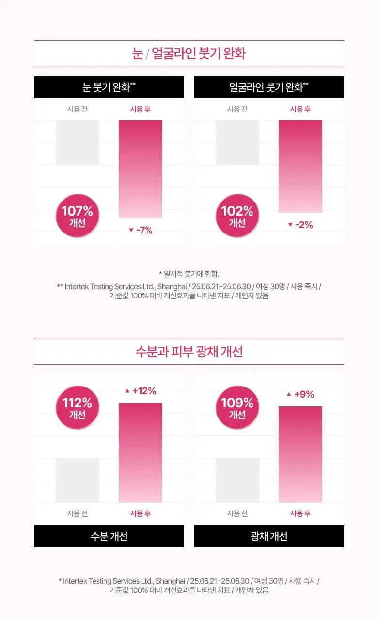 닥터자르트 크라이오 소르베 아이시 페이셜 마스크(온) 상세페이지 7