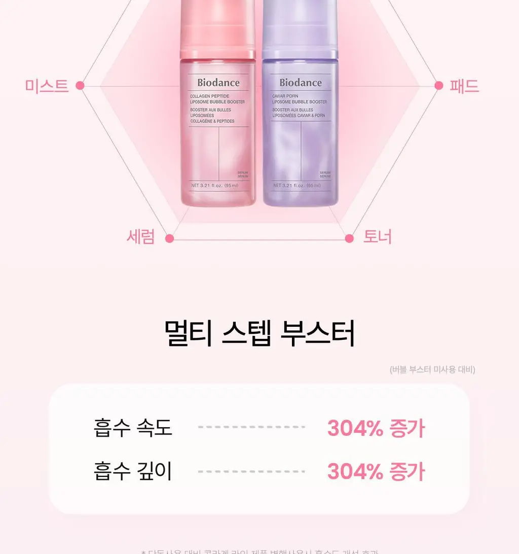 바이오던스 리포좀 버블 부스터 95ml 2종 택 1(콜라겐/캐비어 PDRN) 상세페이지 6