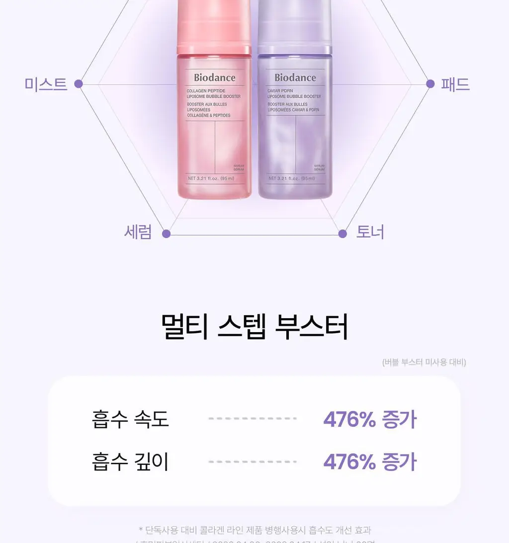 바이오던스 리포좀 버블 부스터 95ml 2종 택 1(콜라겐/캐비어 PDRN) 상세페이지 30