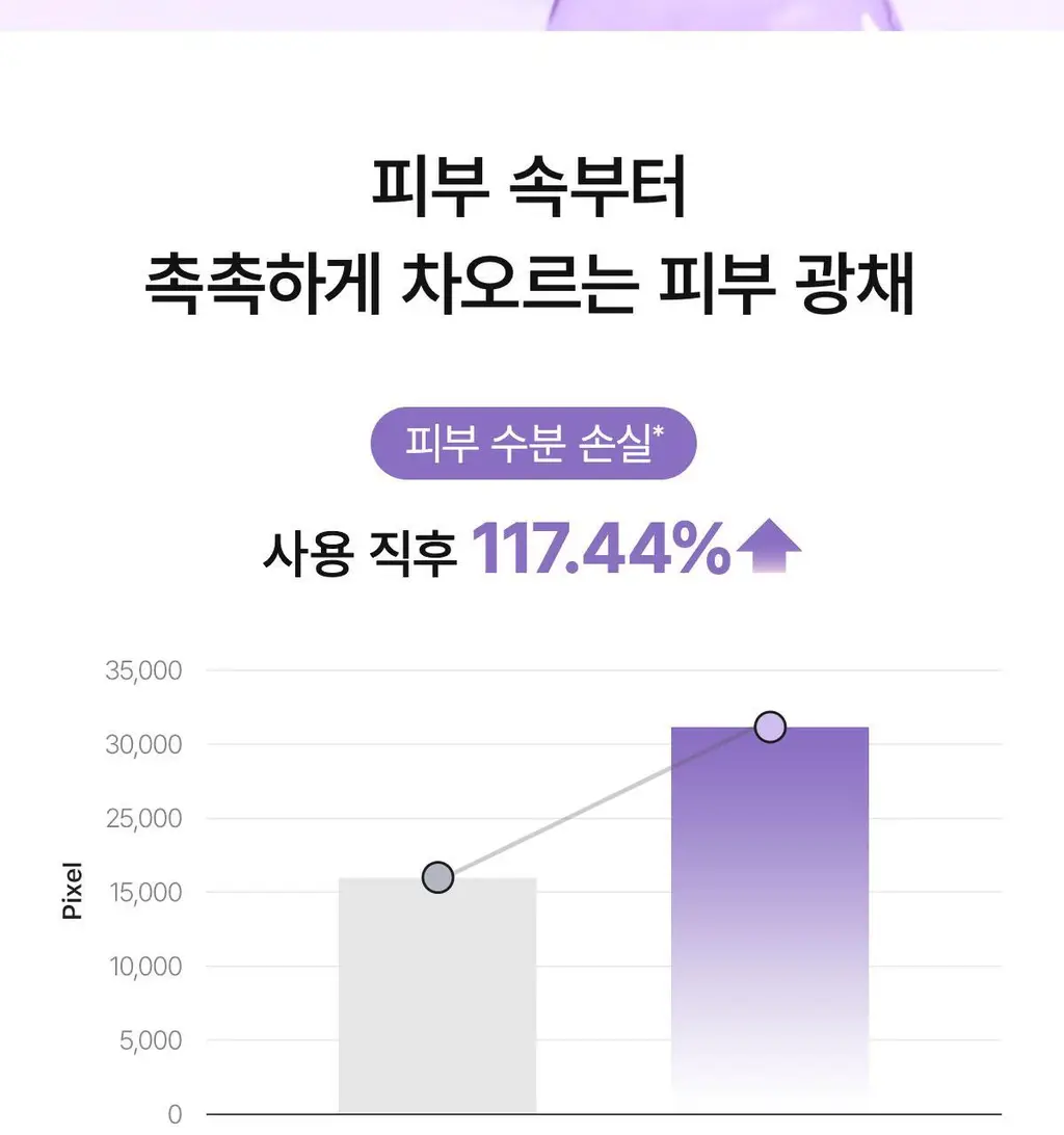 바이오던스 리포좀 버블 부스터 95ml 2종 택 1(콜라겐/캐비어 PDRN) 상세페이지 43