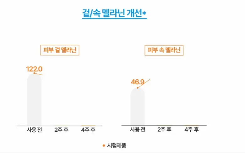 브링그린 슈퍼레몬 글루타치온 슬리핑팩 100mL 기획 (+실리콘 브러쉬) 상세페이지 17