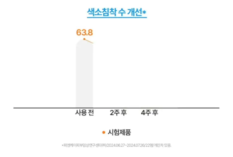브링그린 슈퍼레몬 글루타치온 슬리핑팩 100mL 기획 (+실리콘 브러쉬) 상세페이지 19