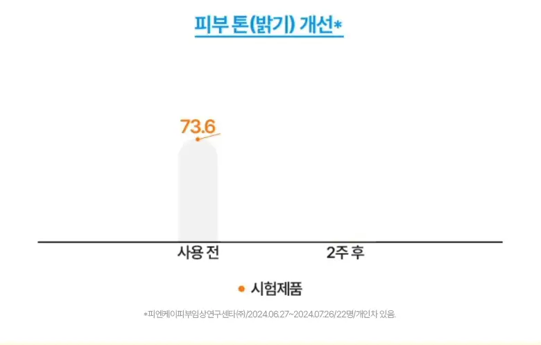 브링그린 슈퍼레몬 글루타치온 슬리핑팩 100mL 기획 (+실리콘 브러쉬) 상세페이지 21