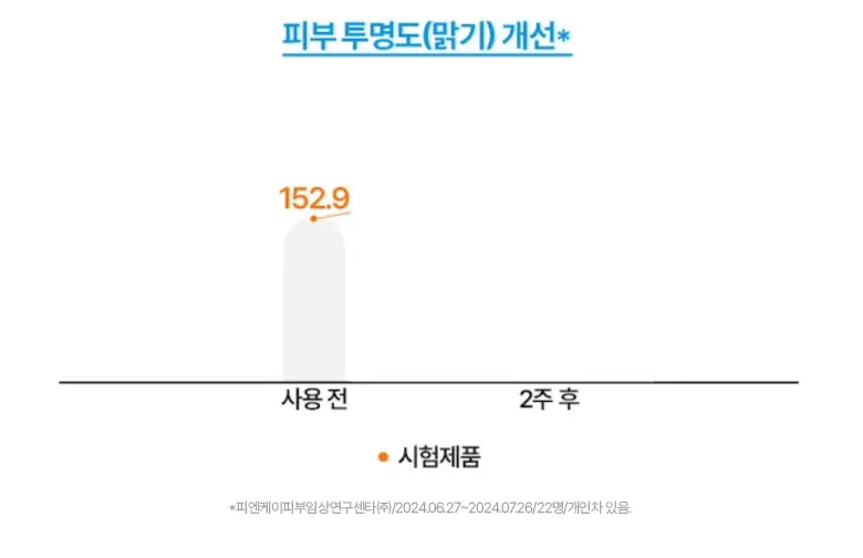 브링그린 슈퍼레몬 글루타치온 슬리핑팩 100mL 기획 (+실리콘 브러쉬) 상세페이지 23