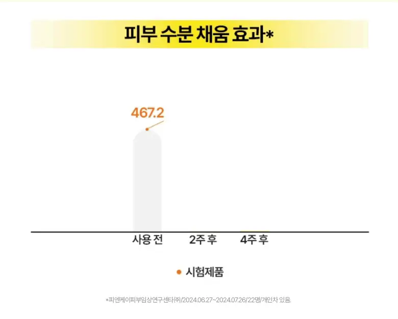 브링그린 슈퍼레몬 글루타치온 슬리핑팩 100mL 기획 (+실리콘 브러쉬) 상세페이지 25