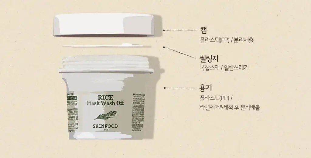 스킨푸드 라이스 마스크 워시오프 120g 더블기획 상세페이지 5