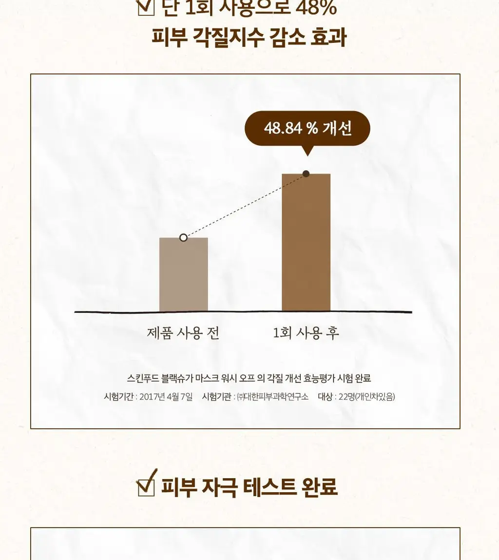스킨푸드 블랙슈가 마스크 워시오프 120g 더블기획 (본품+본품) 상세페이지 4