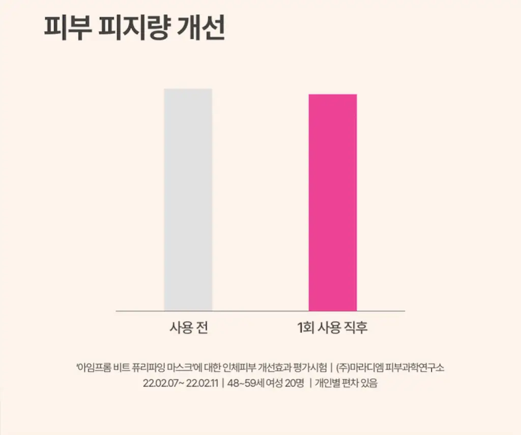 아임프롬 비트 퓨리파잉 마스크 70g 상세페이지 21