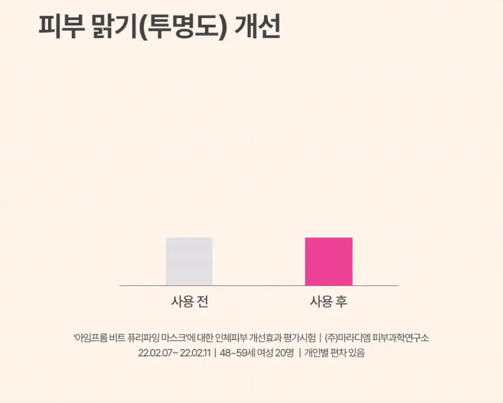 아임프롬 비트 퓨리파잉 마스크 70g 상세페이지 25