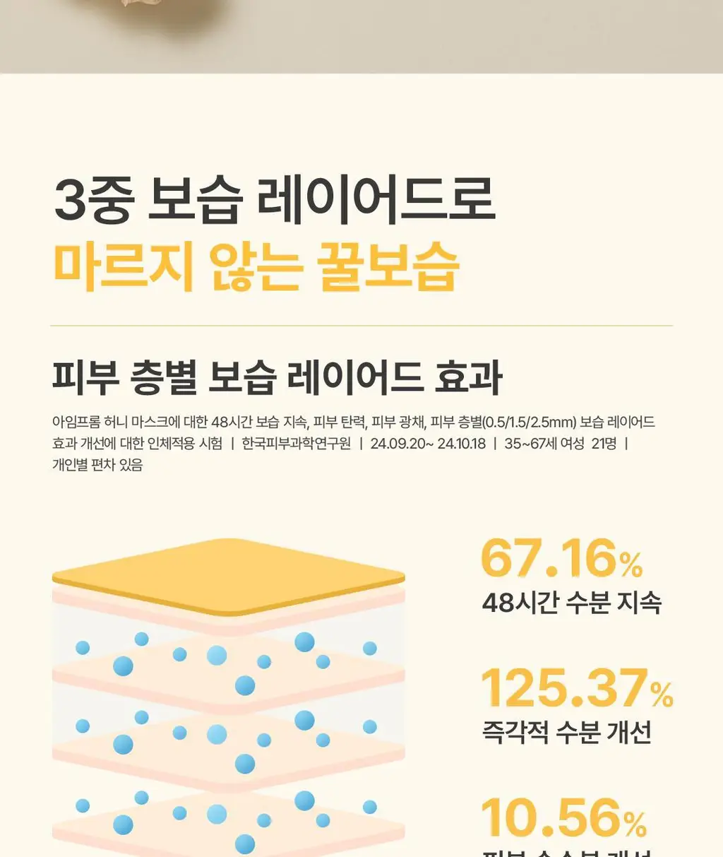 아임프롬 허니 마스크 70ml 상세페이지 23