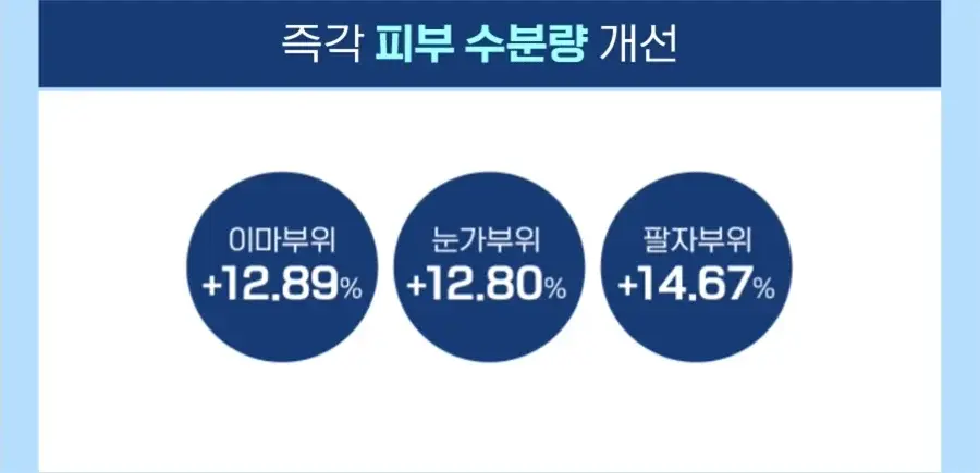 메디필 히알루론산 레이어 물톡스 랩핑 마스크 70ml 기획 (본품+브러쉬 구성) 상세페이지 6