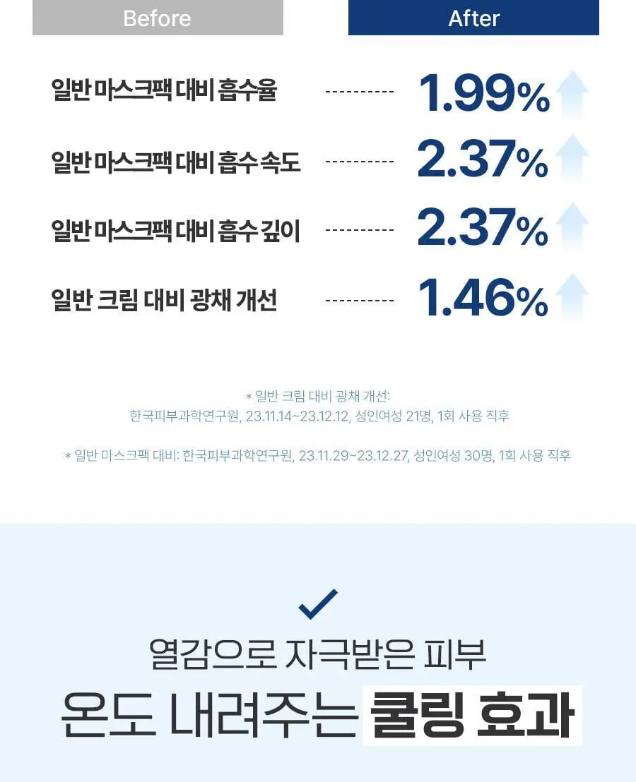 메디필 히알루론산 레이어 물톡스 랩핑 마스크 70ml 기획 (본품+브러쉬 구성) 상세페이지 18