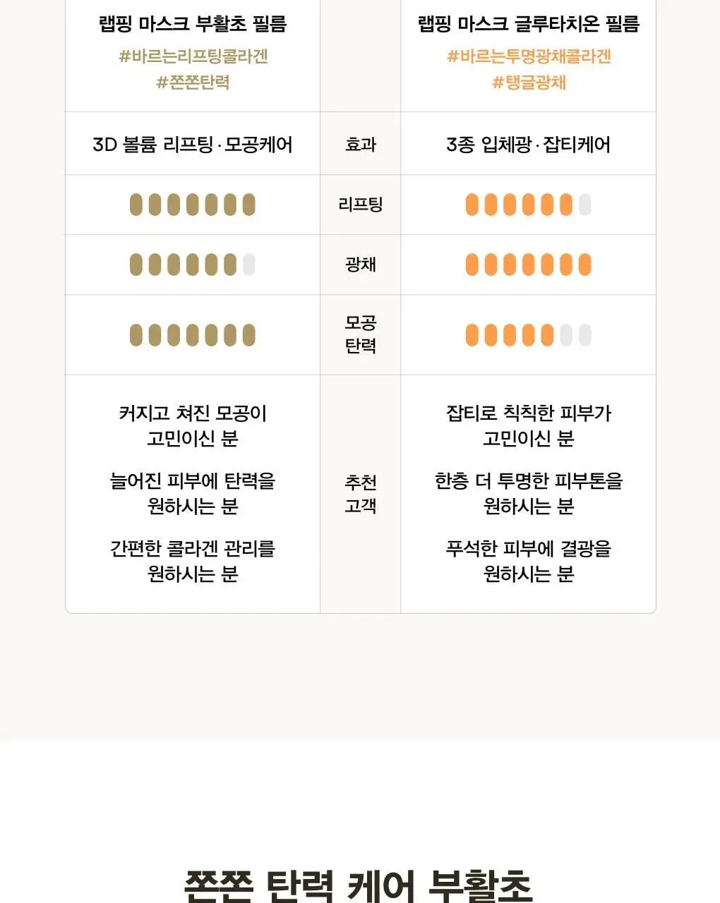 아비브 리프팅 콜라겐 랩핑 마스크 부활초 필름 100ml (+스패츌러) (온) 상세페이지 26