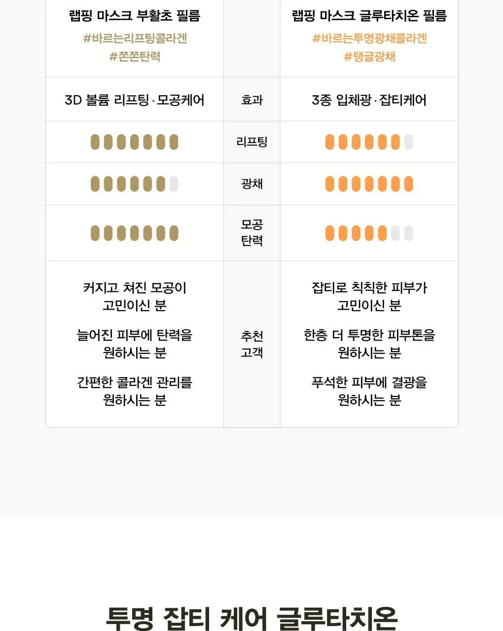 아비브 잡티 콜라겐 랩핑 마스크 글루타치온 필름 100ml (+스패츌러) (온) 상세페이지 25