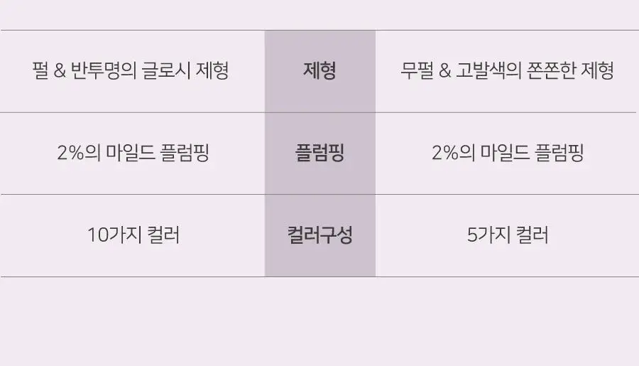 딘토 플럼핑 립 글라세 & 립 애나멜 15종 상세페이지 5