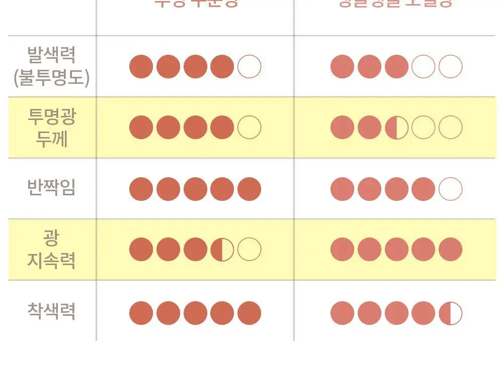 라카 젤링 누드 글로스 4.5g 10종 상세페이지 25