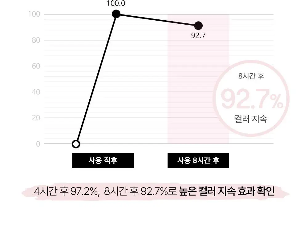 투크 러프 벗 프로 립펜슬 7종 중 택 1 상세페이지 34