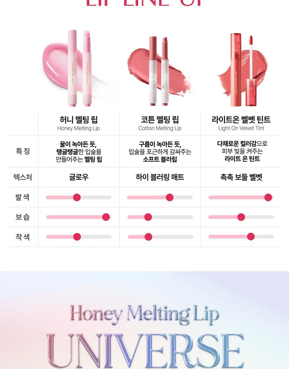 네이처리퍼블릭 허니 멜팅 립 2.7g 16종 상세페이지 45