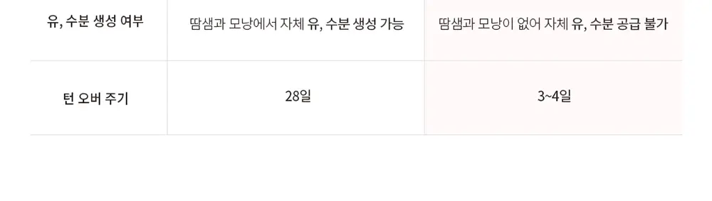 쌍빠 어딕트 프렌치 립 오일 로즈힙 4.5ml 상세페이지 7