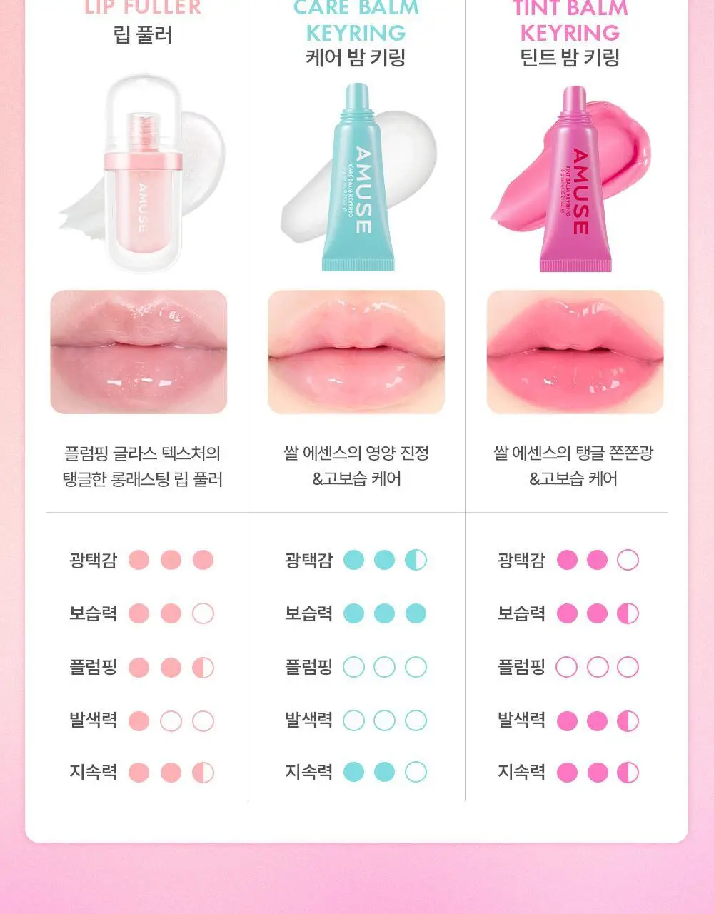 어뮤즈 케어/틴트 밤 키링 6g 10종 상세페이지 31