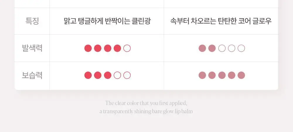 에스쁘아 베어 글로우 립밤 6 colors 상세페이지 24