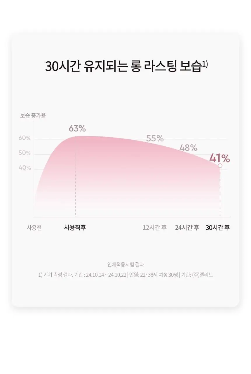 헤라 센슈얼 누드 밤 3.5g 상세페이지 8
