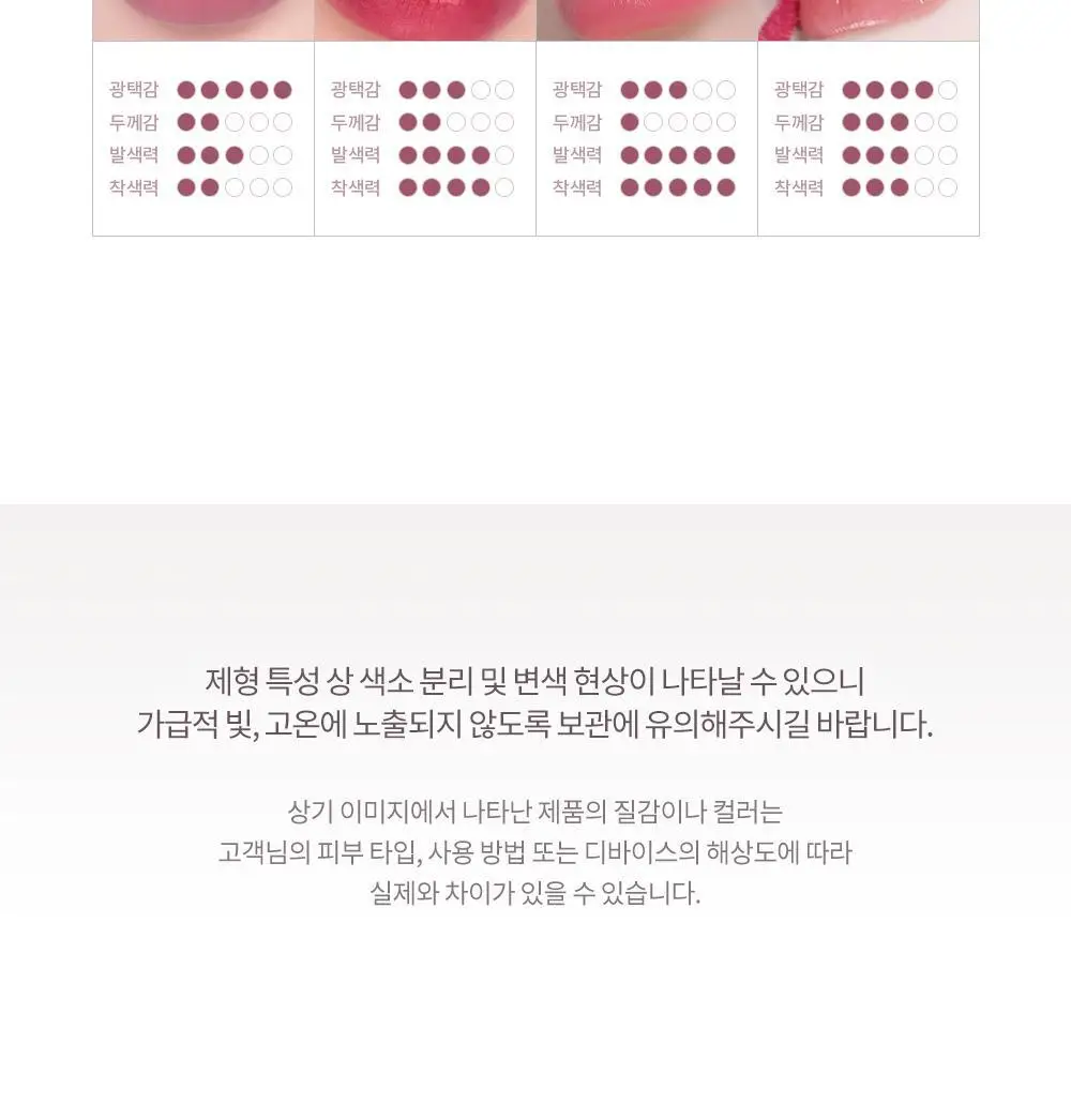라카 젤링 누드 글로스 미니 1.9g 20종 상세페이지 25