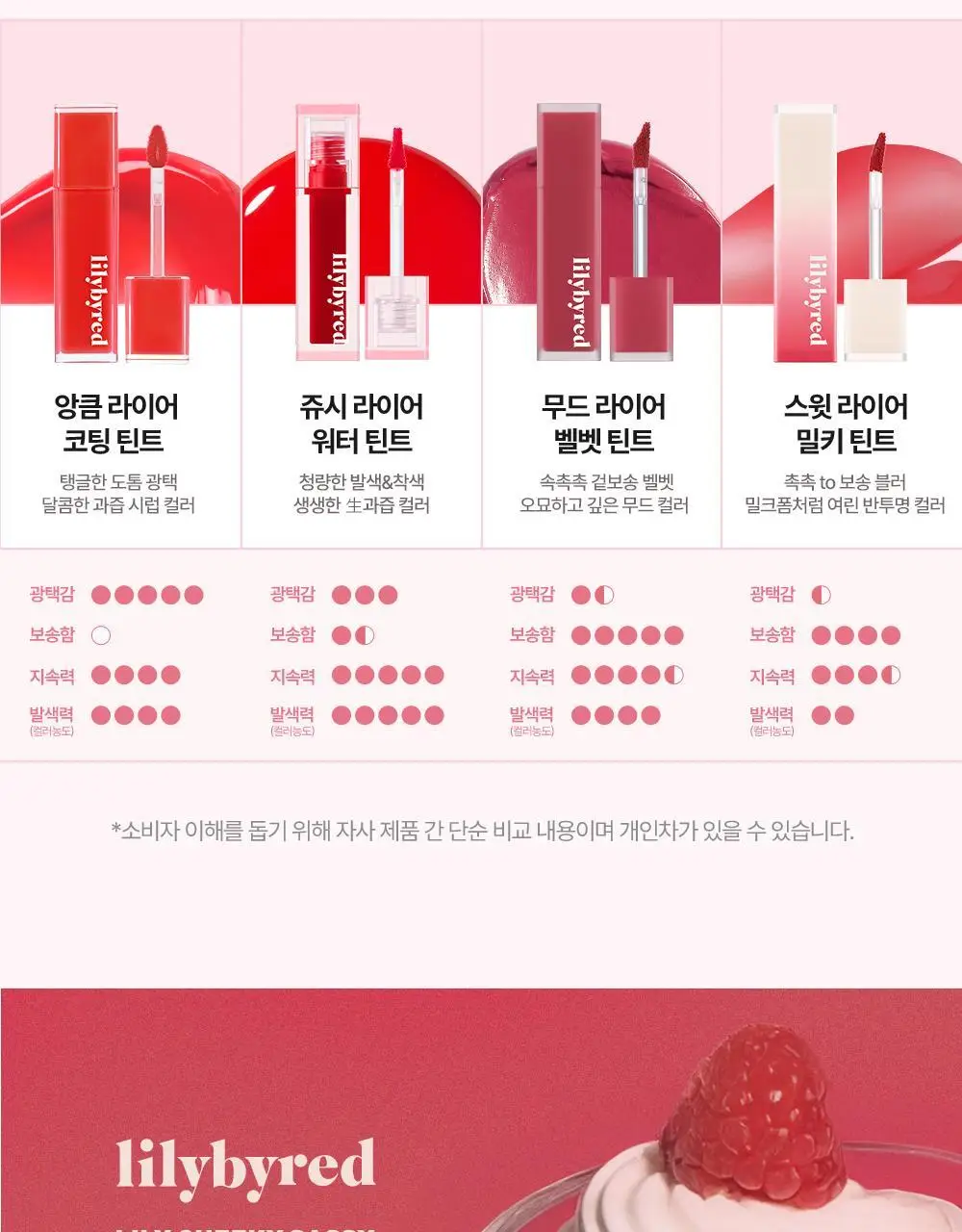 릴리바이레드 무드 라이어 벨벳틴트 7종 상세페이지 29