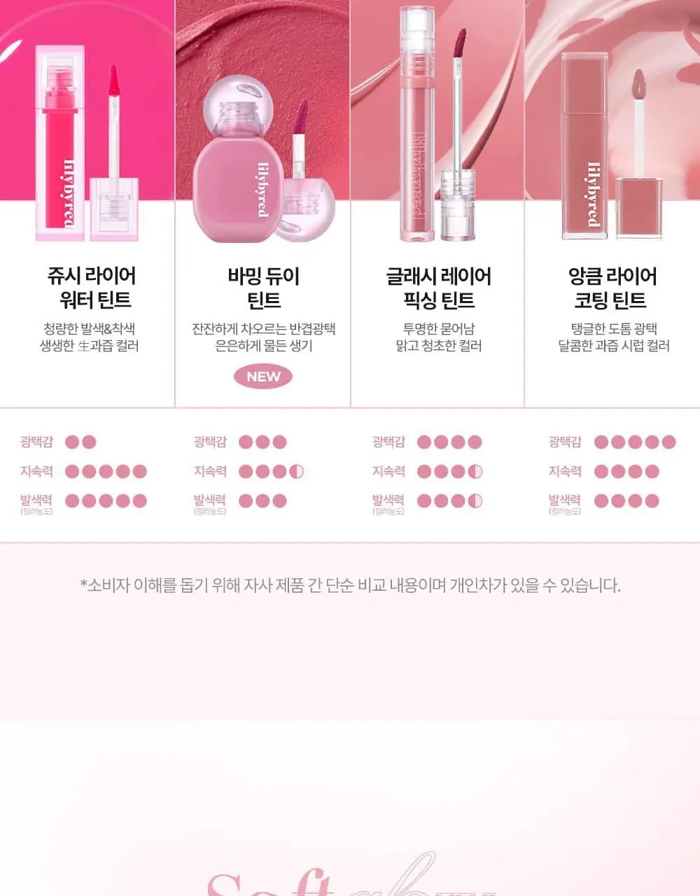 릴리바이레드 바밍 듀이 틴트 4종 상세페이지 45
