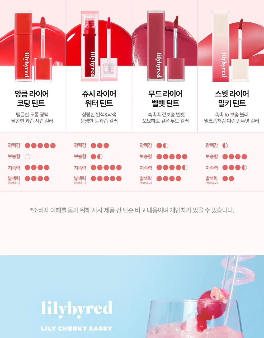 릴리바이레드 쥬시 라이어 워터 틴트 4.6g 6종 상세페이지 27