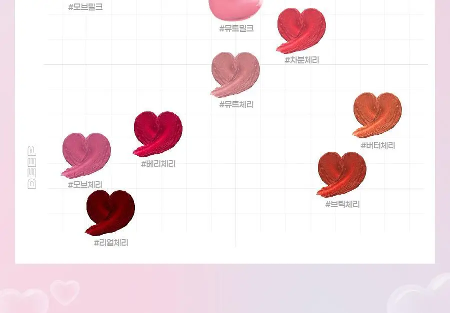 메리몽드 밀크하트 글로시 틴트 립앤치크 4 COLORS 상세페이지 9