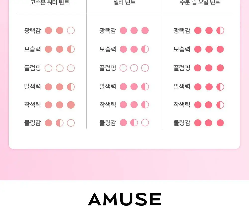 어뮤즈 베베 틴트 3.8g 12종 (기획/단품) 상세페이지 43