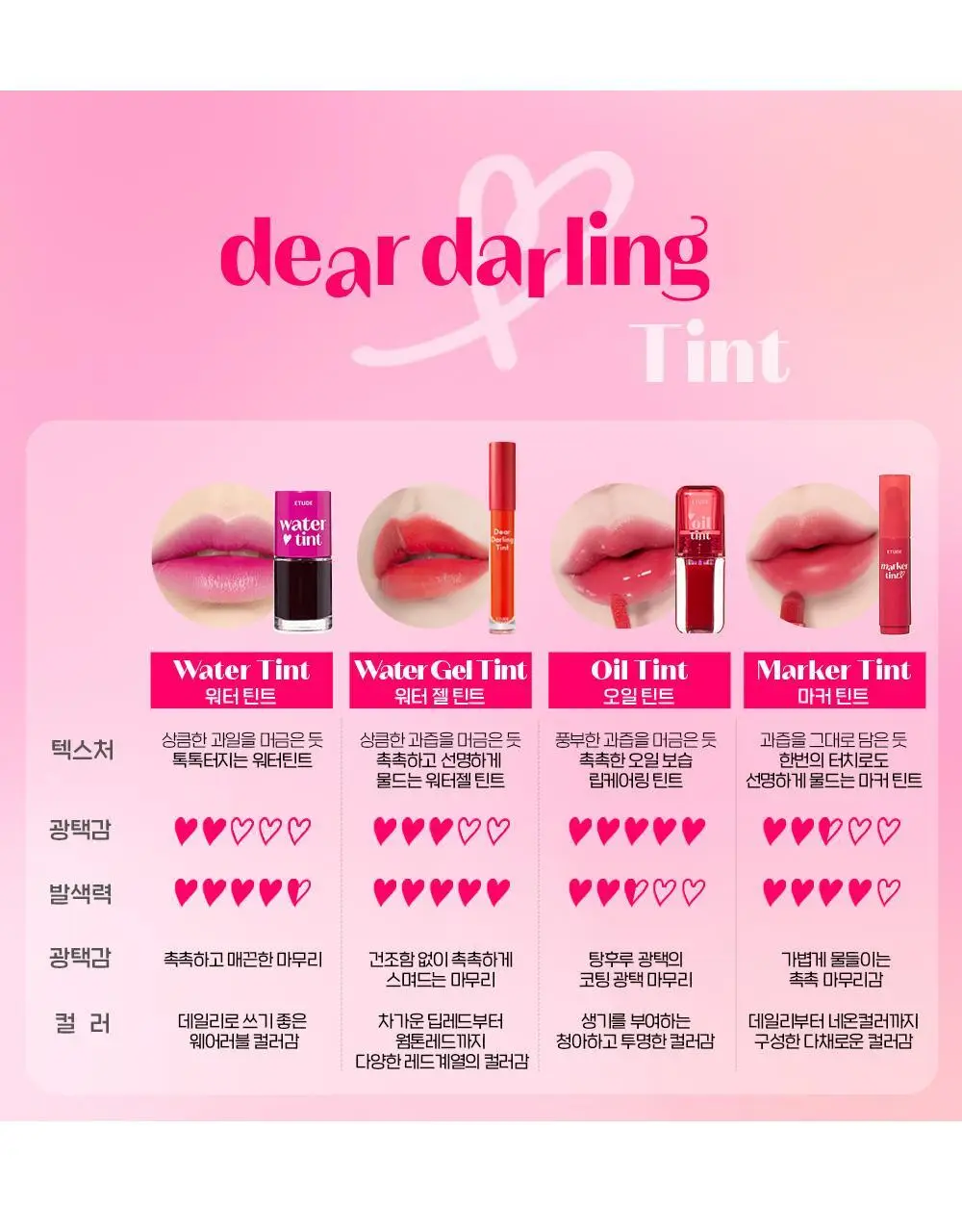 에뛰드 디어 달링 마커 틴트 6 Colors 상세페이지 17