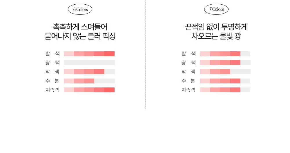 코랄헤이즈 글로우락젤리틴트 6종 (기획/단품) * 상세페이지 69