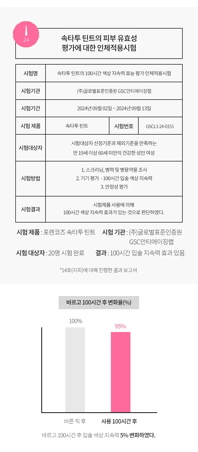 포렌코즈 속타투 틴트 상세페이지 9