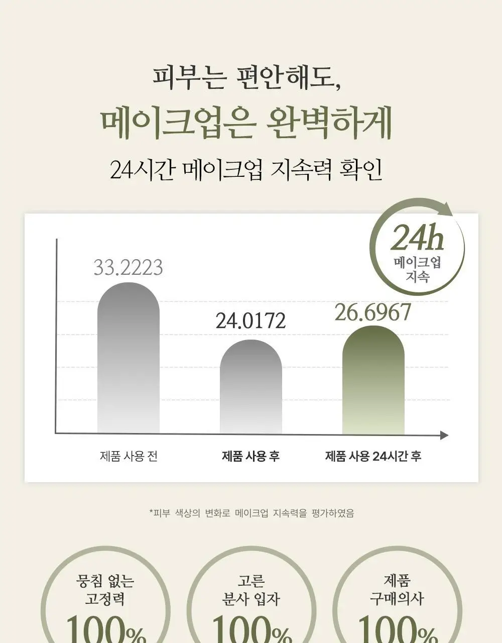 쏘내추럴 비건 메이크업 캄 픽서 100ml 상세페이지 9