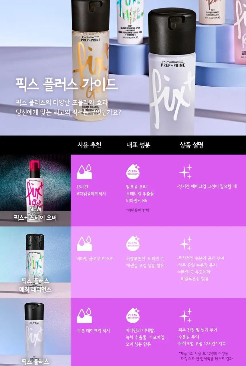 MAC 픽스 스테이 오버 100mL 상세페이지 7