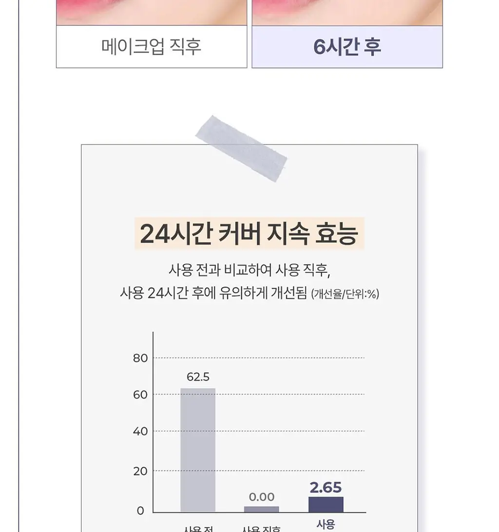 루나 하이퍼 커버 팁 컨실러 4colors 상세페이지 20
