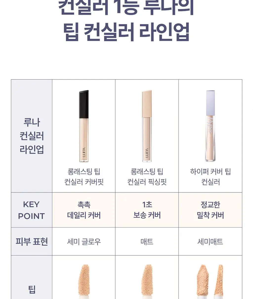 루나 하이퍼 커버 팁 컨실러 4colors 상세페이지 37